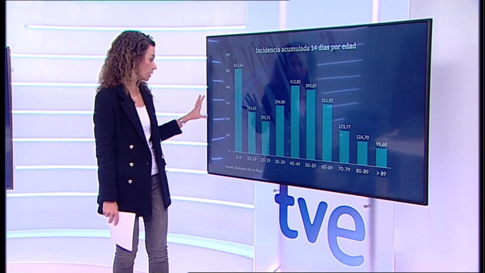 Informativo Telerioja: Informativo Telerioja 2 - 10/12/21 | RTVE Play