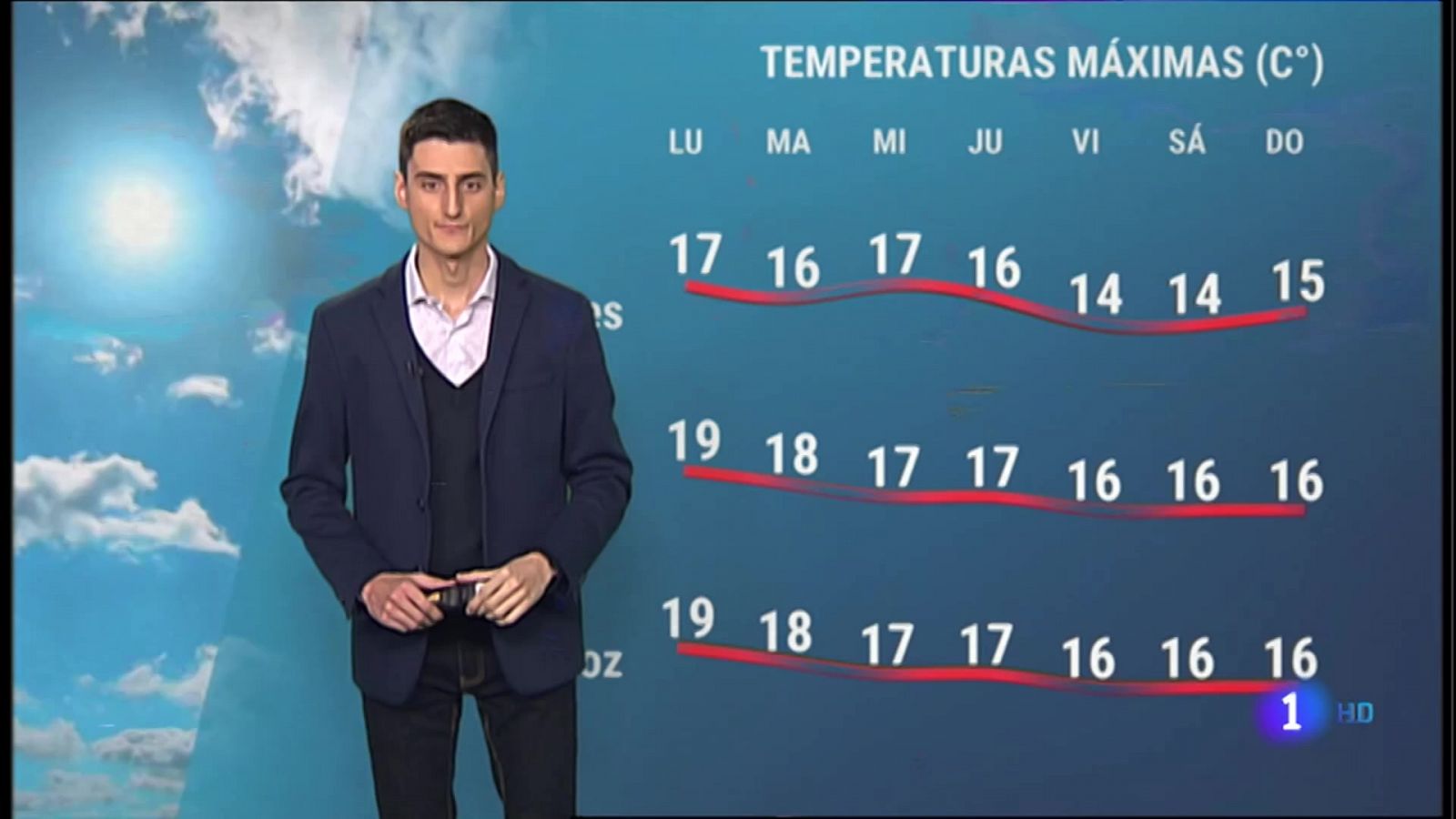 Noticias de Extremadura: El tiempo en Extremadura - 13/12/2021 | RTVE Play