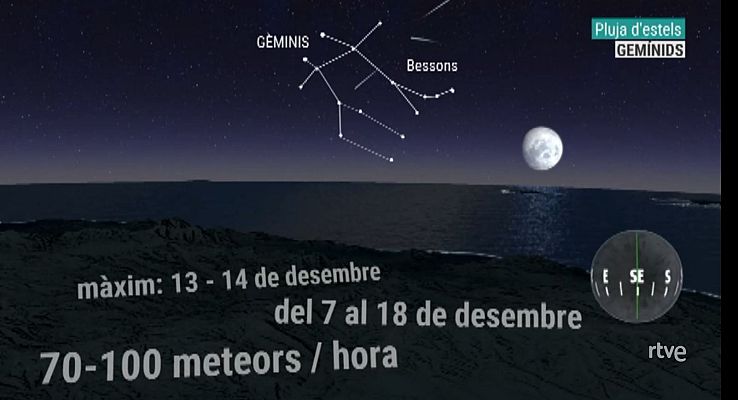  - Pluja d'estels dels Gemínids. On i com veure-la?