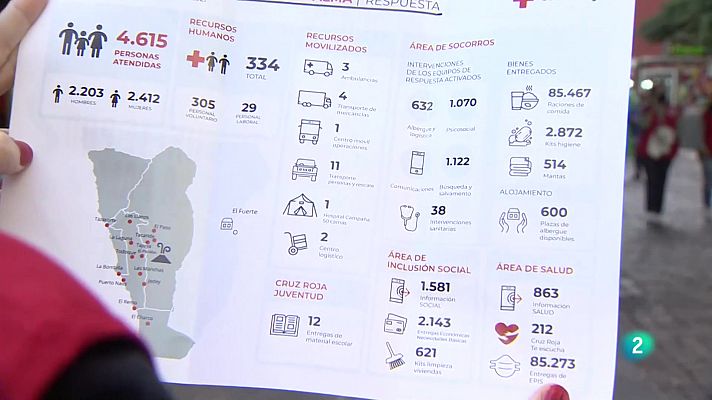 Telecanarias - Telecanarias 2 - 14/12/21