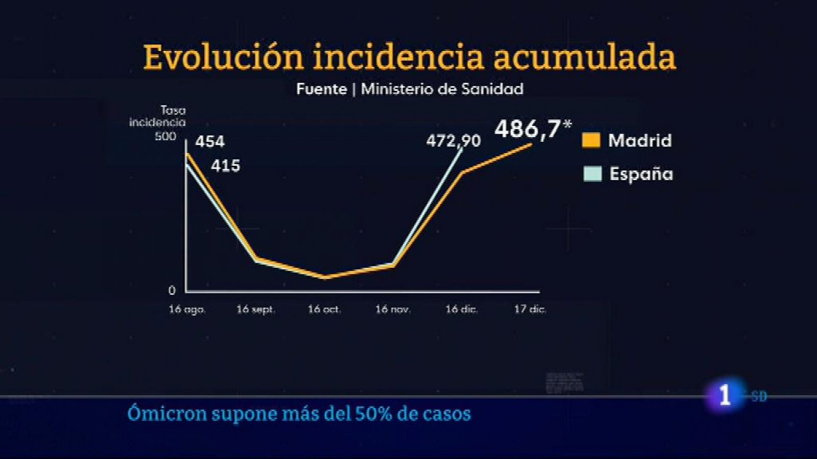 Informativo de Madrid 2     17/12/2021- RTVE.es