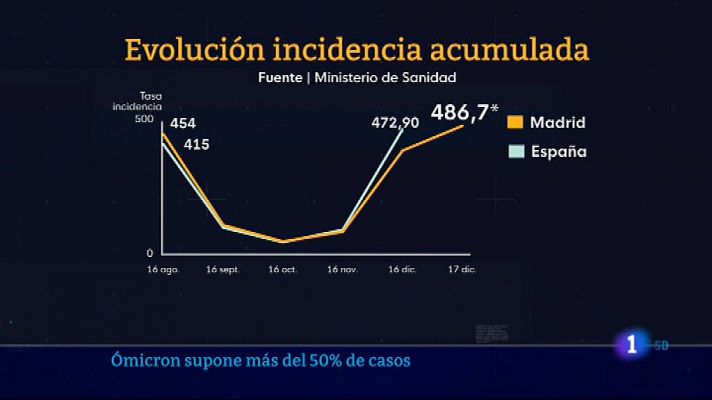 Informativo de Madrid 2 17/12/2021