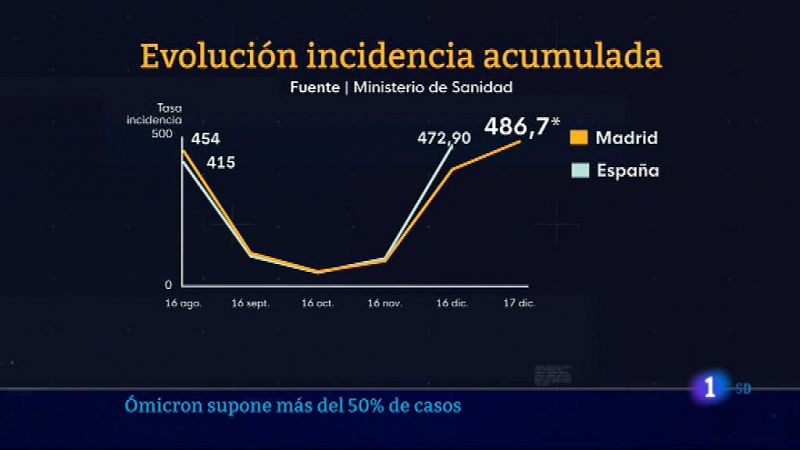   Informativo de Madrid 2        17/12/2021- Ver ahora