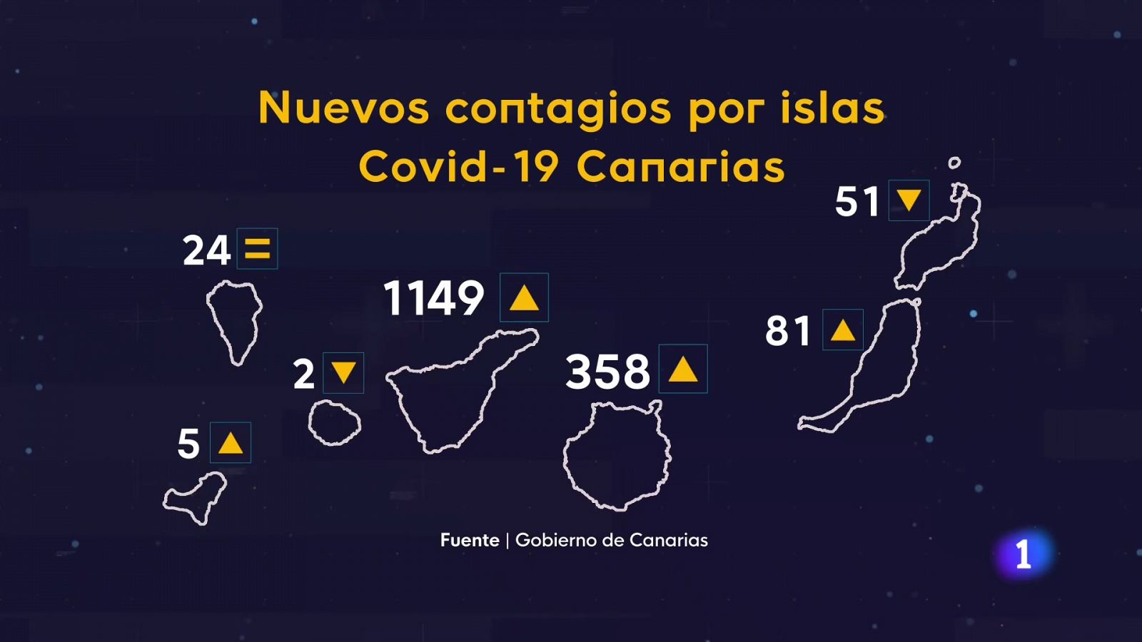 Telecanarias: Telecanarias - 18/12/2021 | RTVE Play