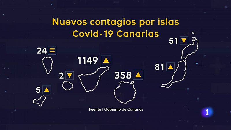 Telecanarias - 18/12/2021