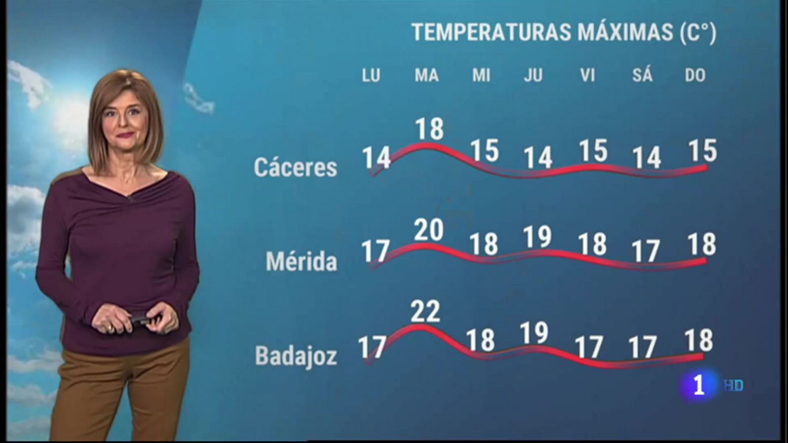 Noticias de Extremadura: El tiempo en Extremadura - 20/12/2021 | RTVE Play