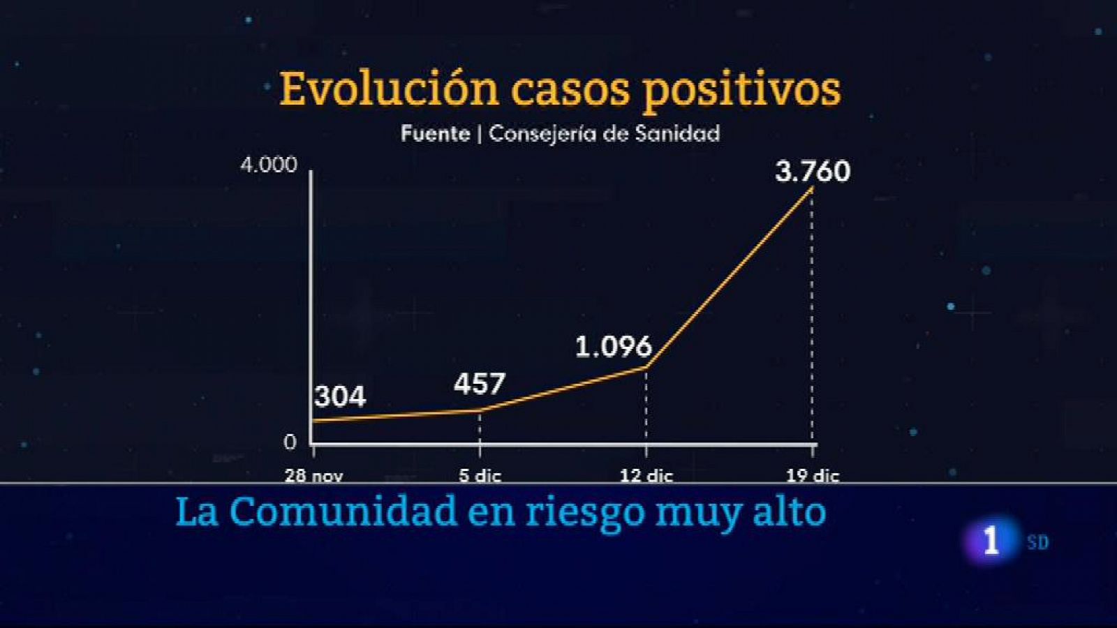 Informativo de Madrid 1     20/12/2021- RTVE.es