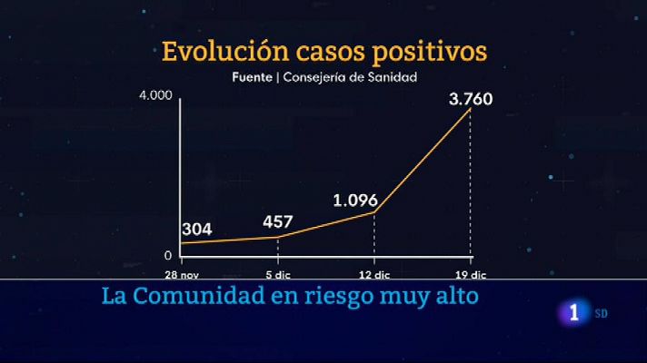 Informativo de Madrid 1 20/12/2021