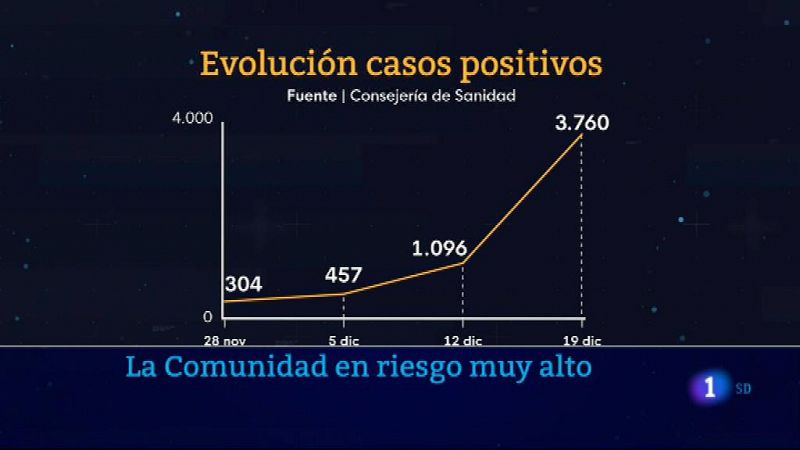  Informativo de Madrid 1         20/12/2021- Ver ahora