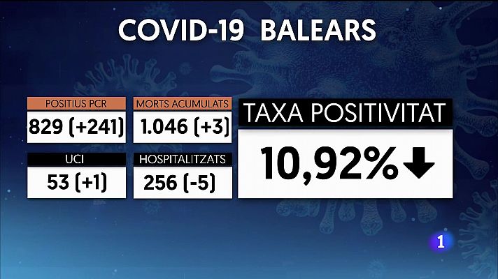 Informatiu Balear - Informatiu Balear 2 - 21/12/21