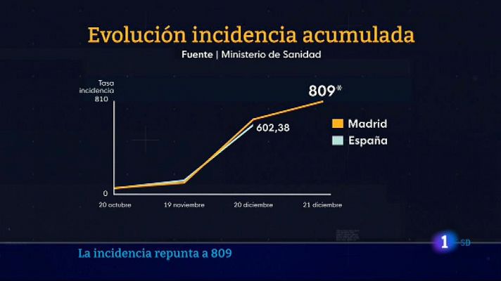 Informativo de Madrid 2 - 21/12/21