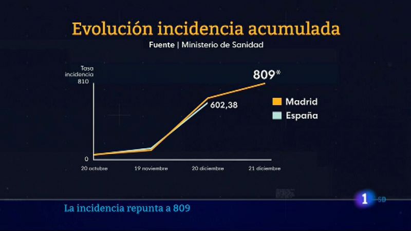  Informativo de Madrid 2 - 21/12/21- ver ahora