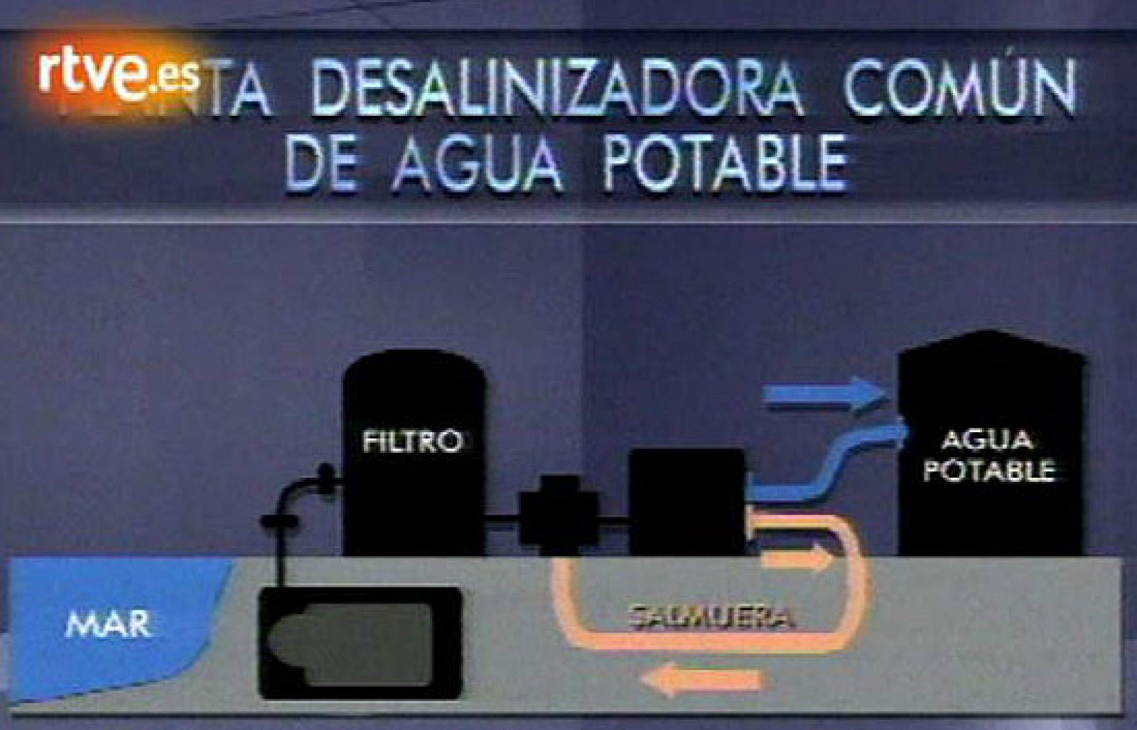 El proyecto de desalinización de Vázquez-Figueroa (1995)