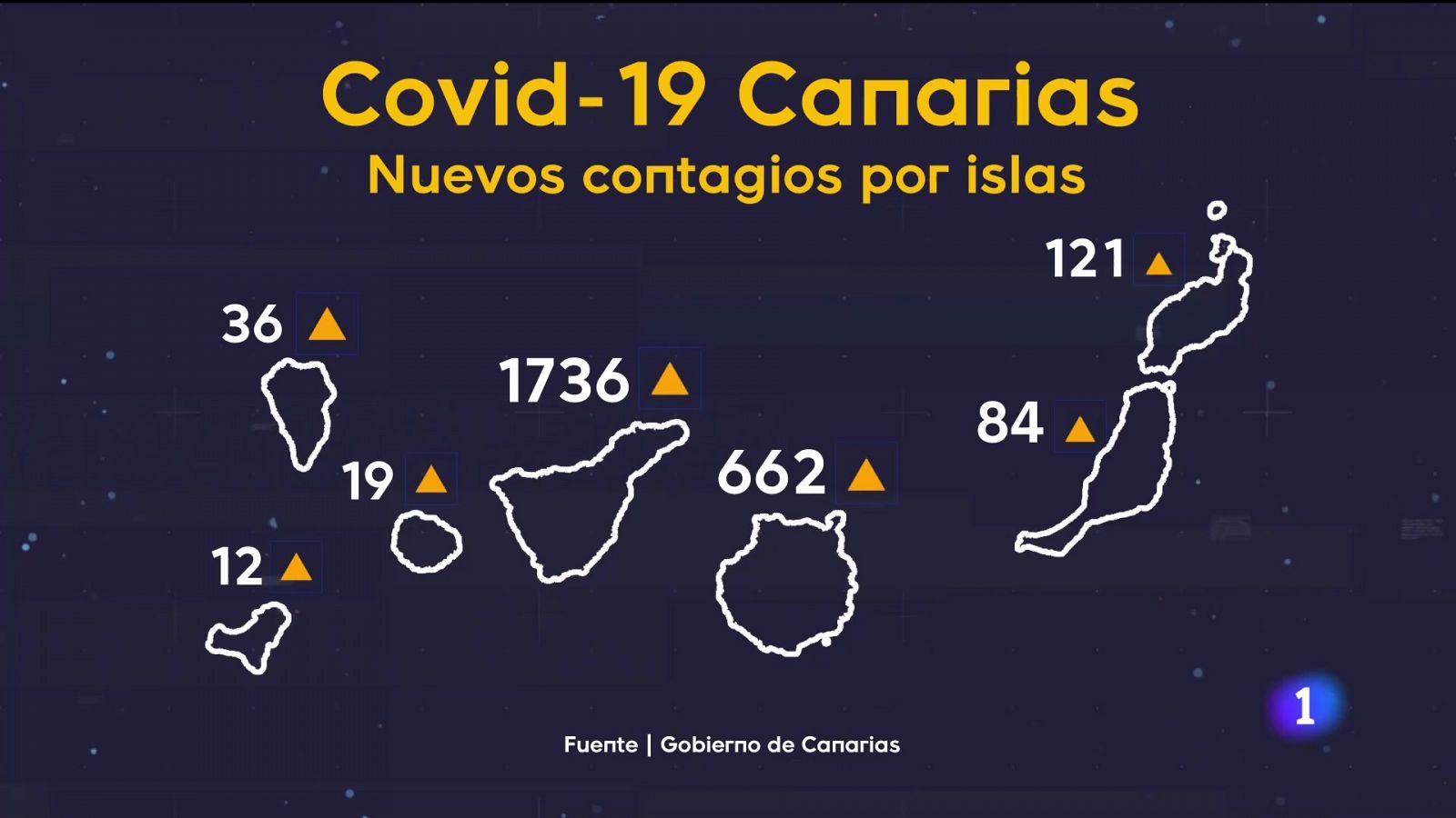 Telecanarias: Canarias en 2' - 23/12/2021 | RTVE Play