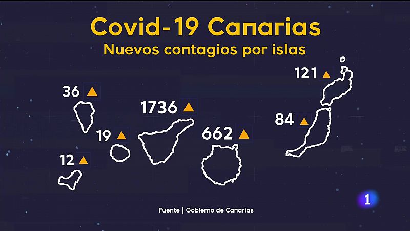 Canarias en 2' - 23/12/2021