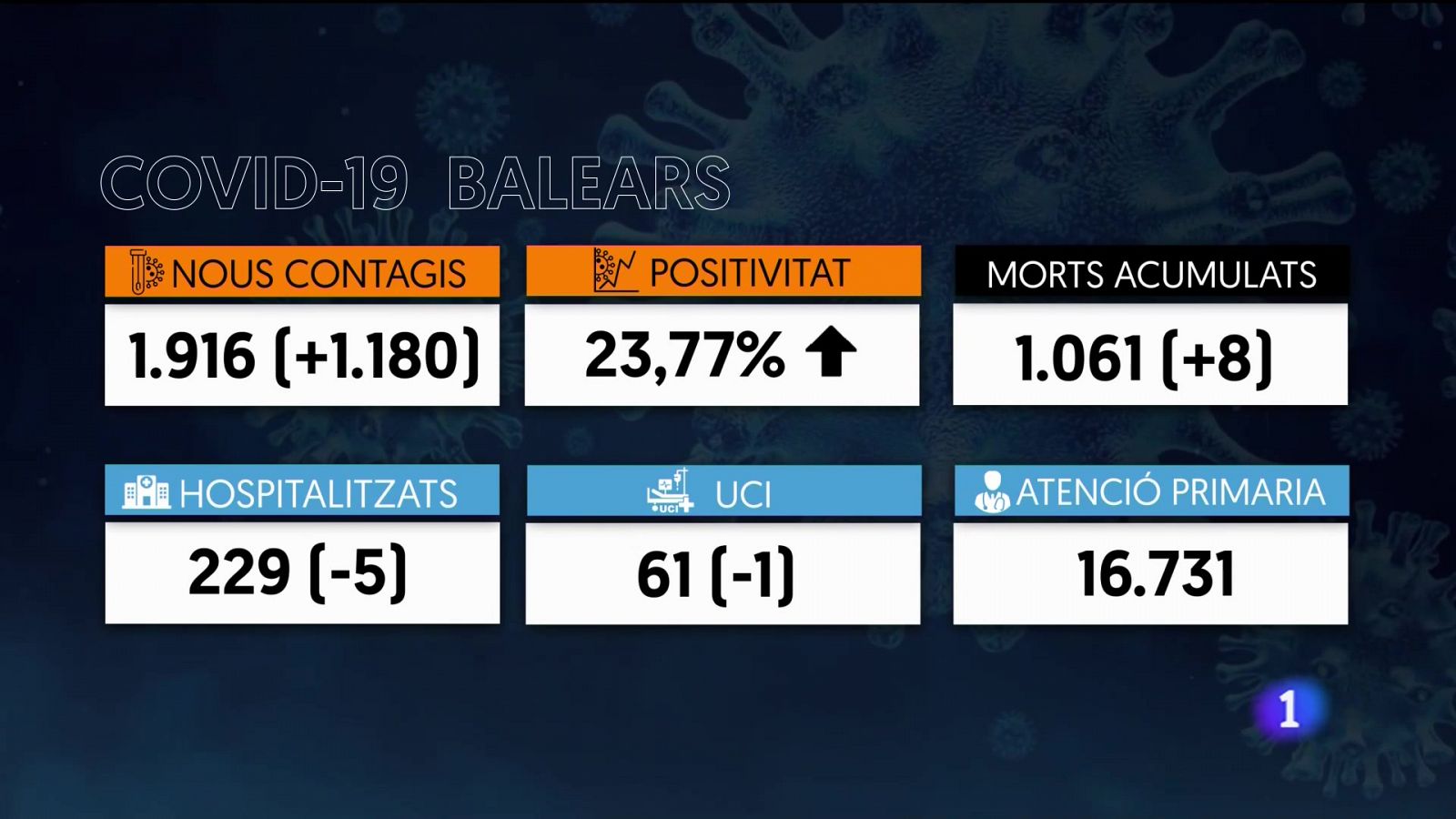 Informatiu Balear: Informatiu Balear 2 - 28/12/21 | RTVE Play