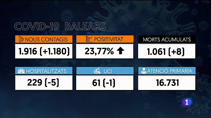 Informatiu Balear 2 - 28/12/21