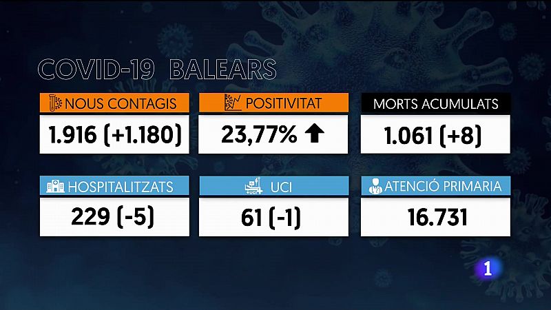 Informatiu Balear 2 - 28/12/21