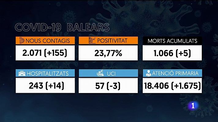 Informatiu Balear 2 - 29/12/21