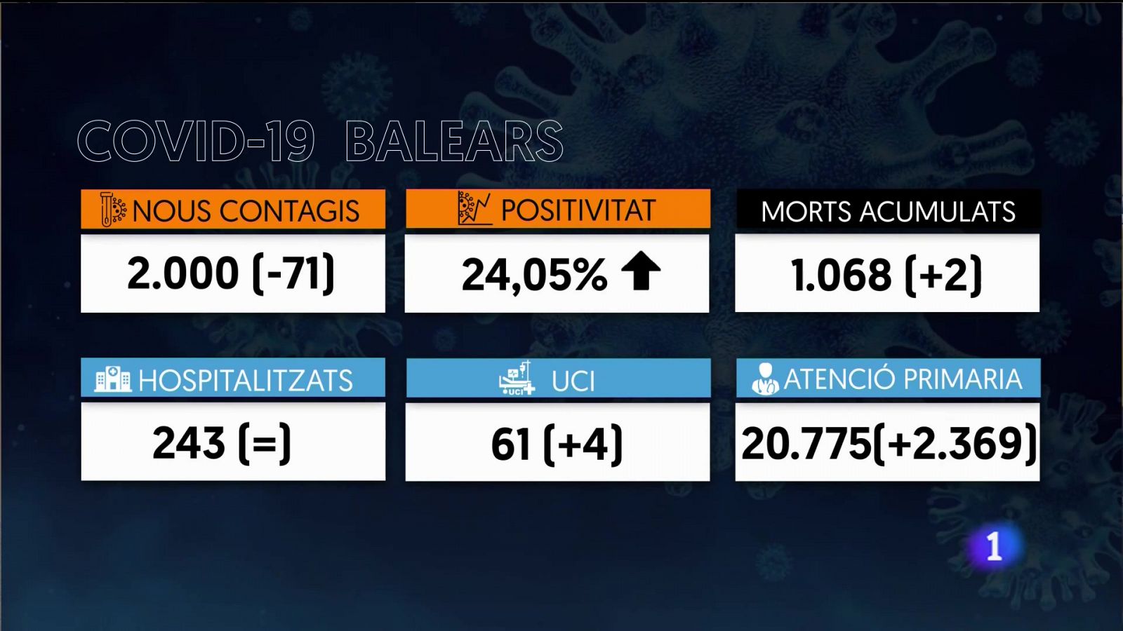 Informatiu Balear: Informatiu Balear 2 - 30/12/21 | RTVE Play