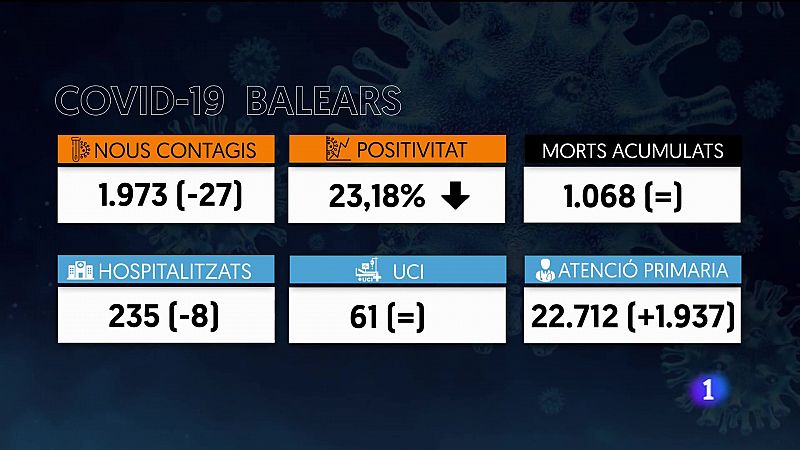 Informatiu Balear 2 - 31/12/21