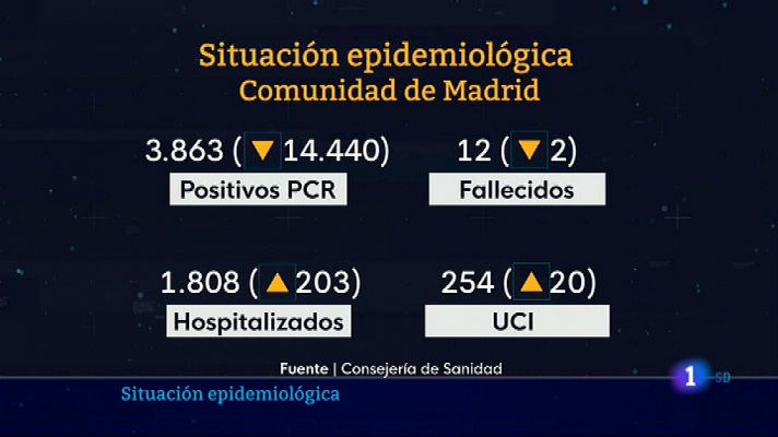 Informativo de Madrid 1 3/1/2022