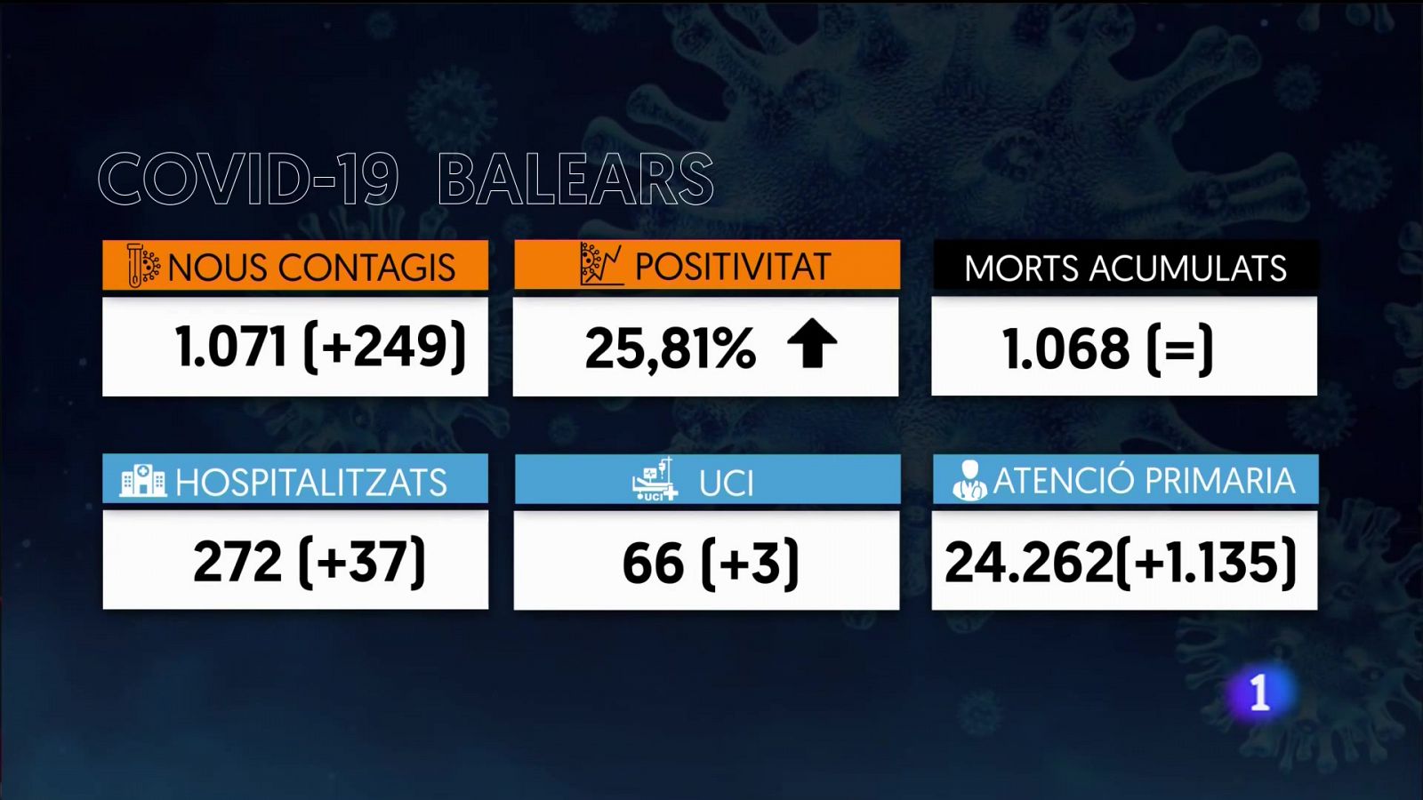 Informatiu Balear: Informatiu Balear 2 - 03/01/22 | RTVE Play