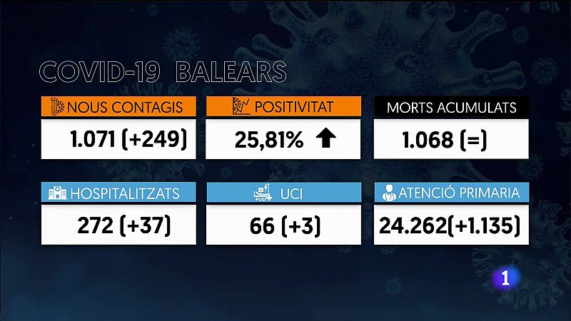 Informatiu Balear 2 - 03/01/22