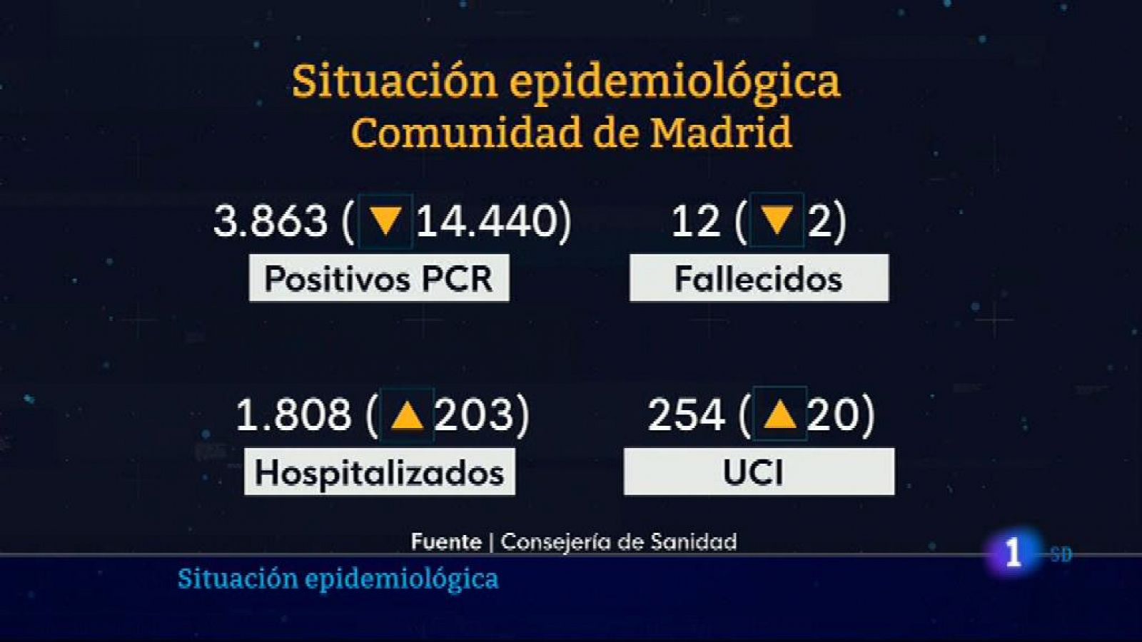 Informativo de Madrid 1     3/1/2022- RTVE.es