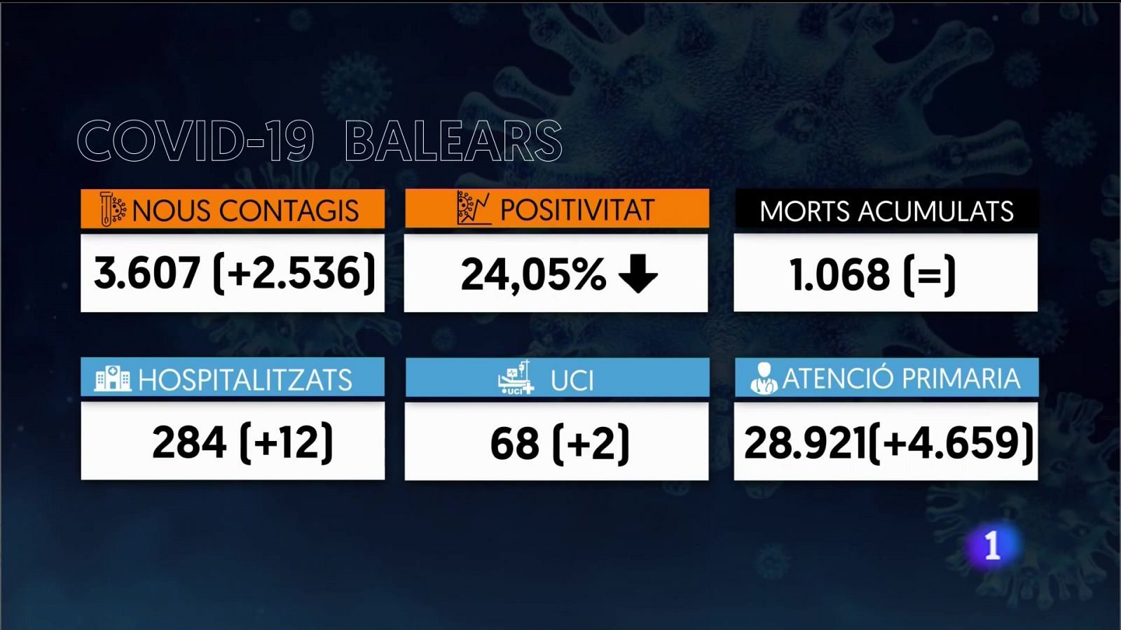 Informatiu Balear: Informatiu Balear 2 - 04/01/22 | RTVE Play