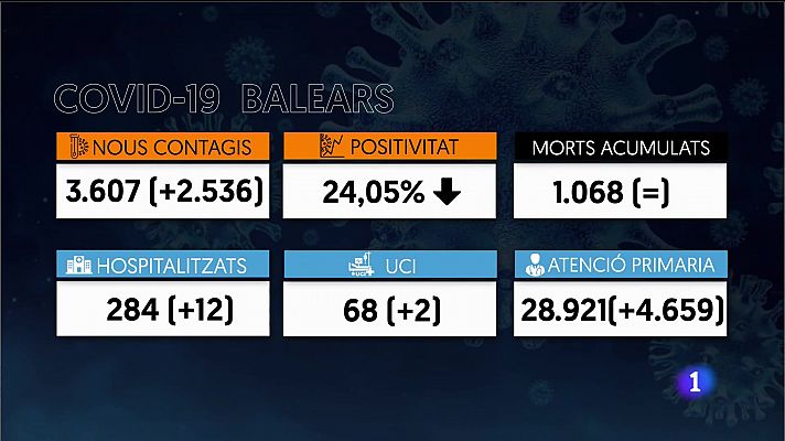 Informatiu Balear 2 - 04/01/22