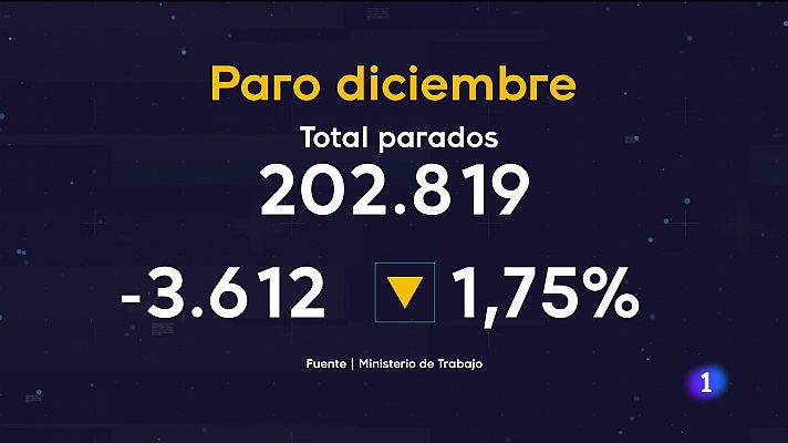 Telecanarias - Telecanarias - 04/01/2022