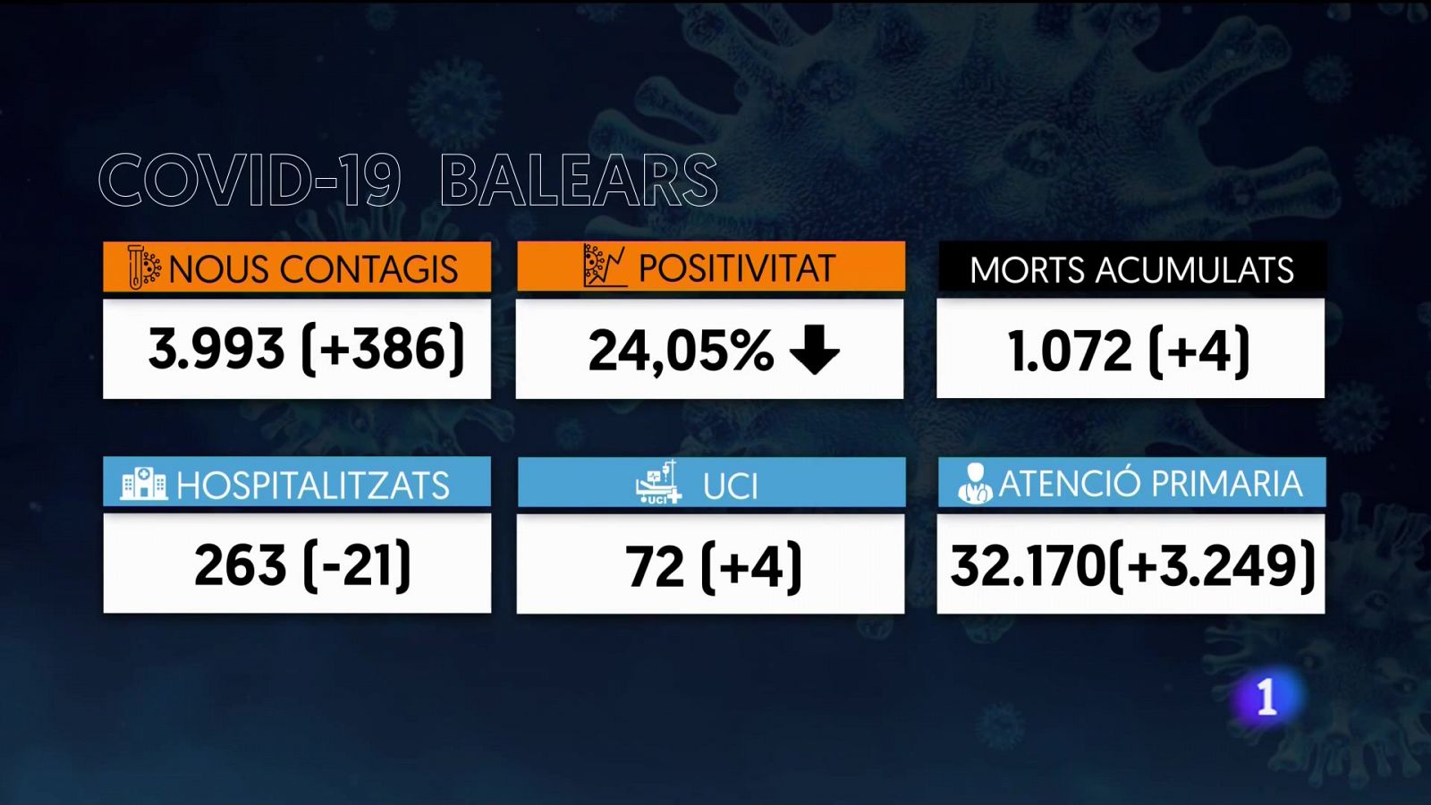 Informatiu Balear: Informatiu Balear 2 - 05/01/22 | RTVE Play