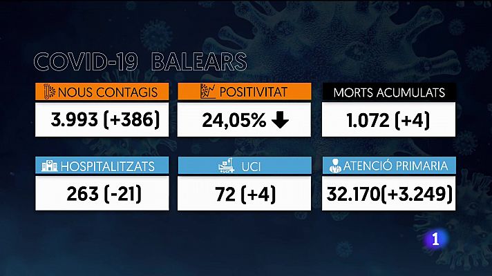 Informatiu Balear 2 - 05/01/22