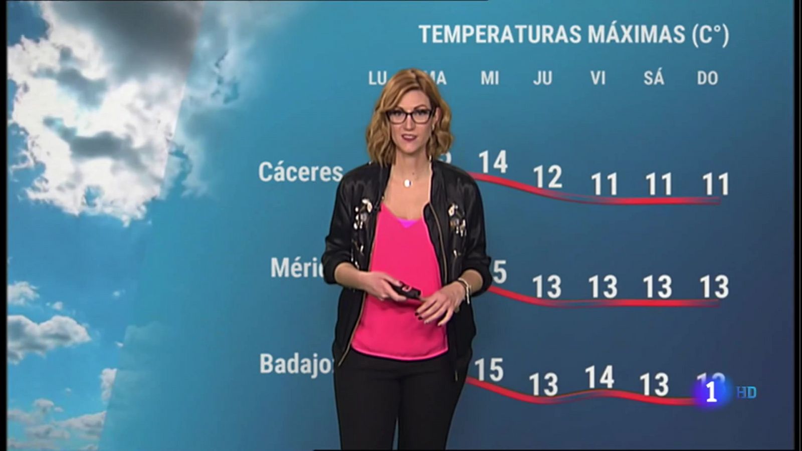 Noticias de Extremadura: El tiempo en Extremadura - 10/01/2022 | RTVE Play