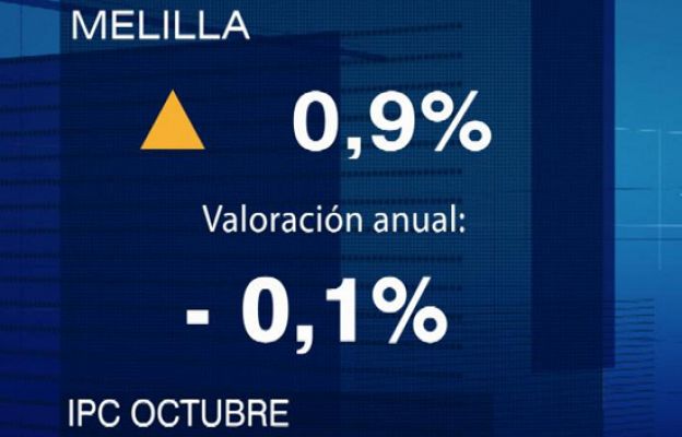 Noticias de Melilla - 13/11/09