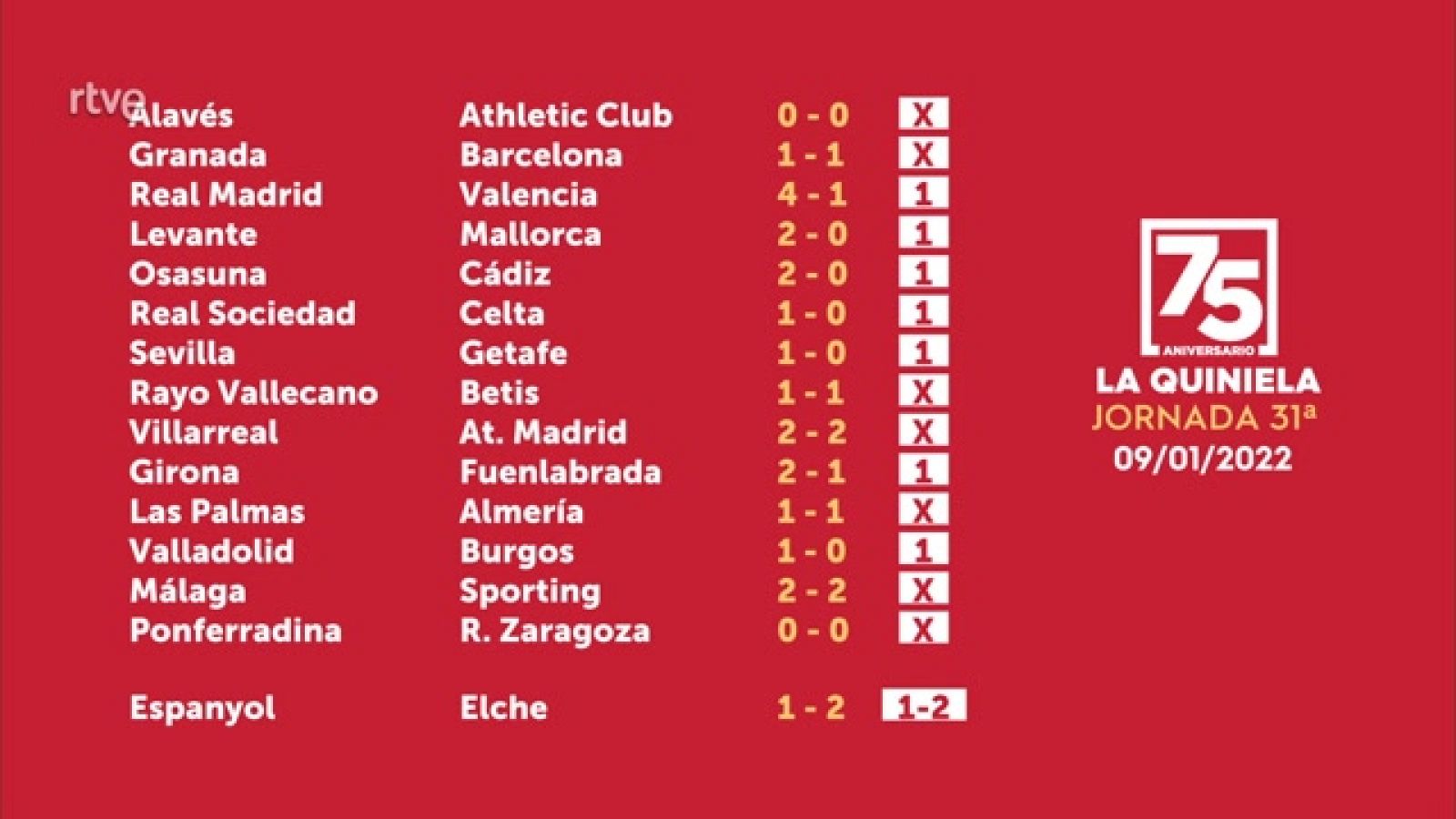 Sorteo de la Quiniela del 11/01/2022 - Jornada 31 - ver ahora