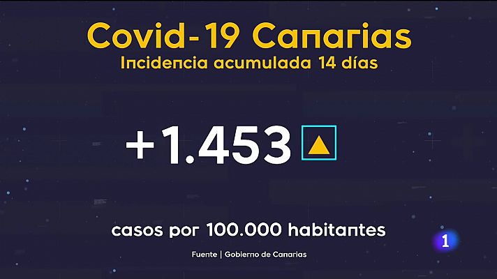 Telecanarias - Canarias en 2' - 12/01/2022