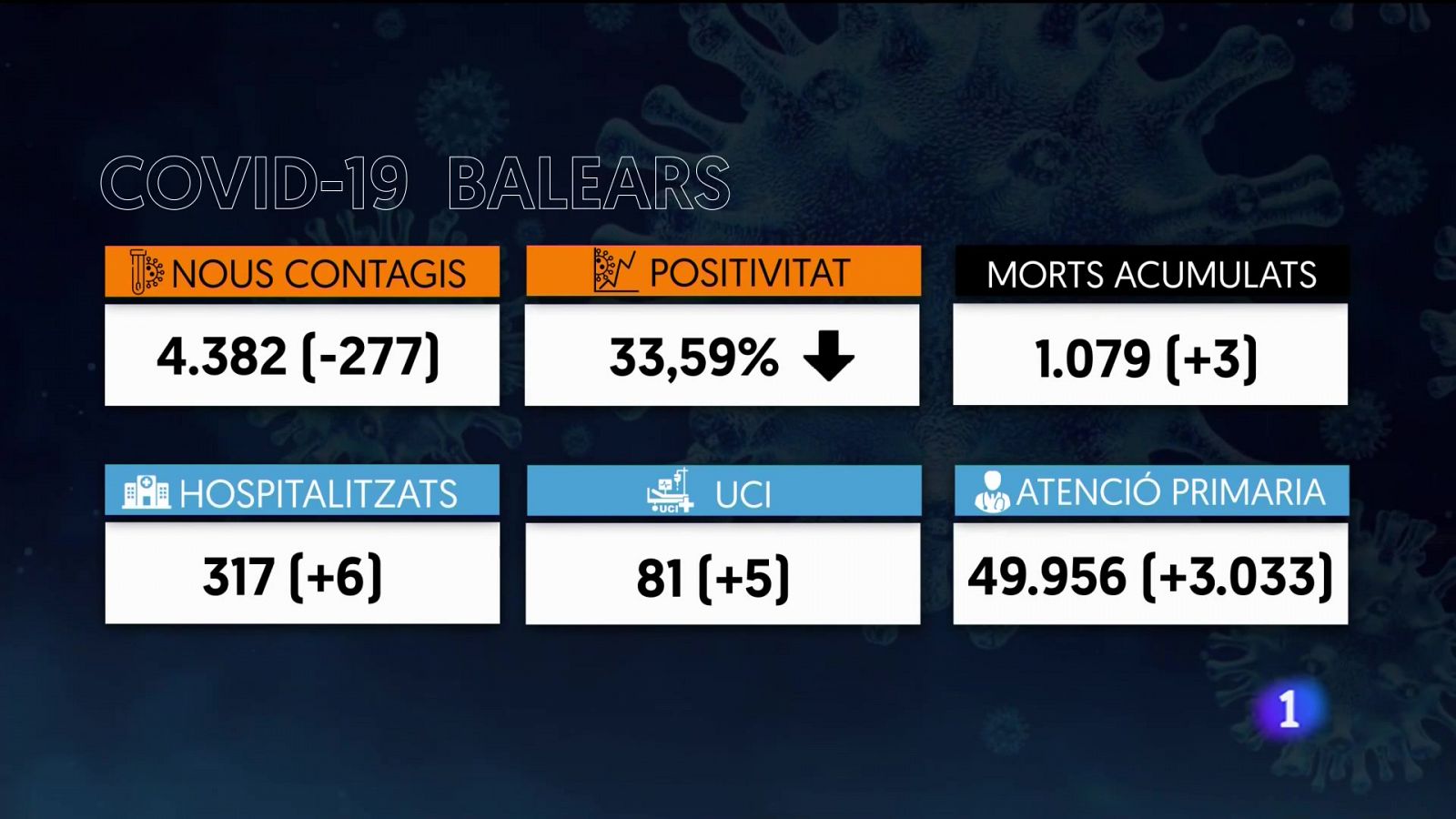 Informatiu Balear: Informatiu Balear 2 - 12/01/22 | RTVE Play