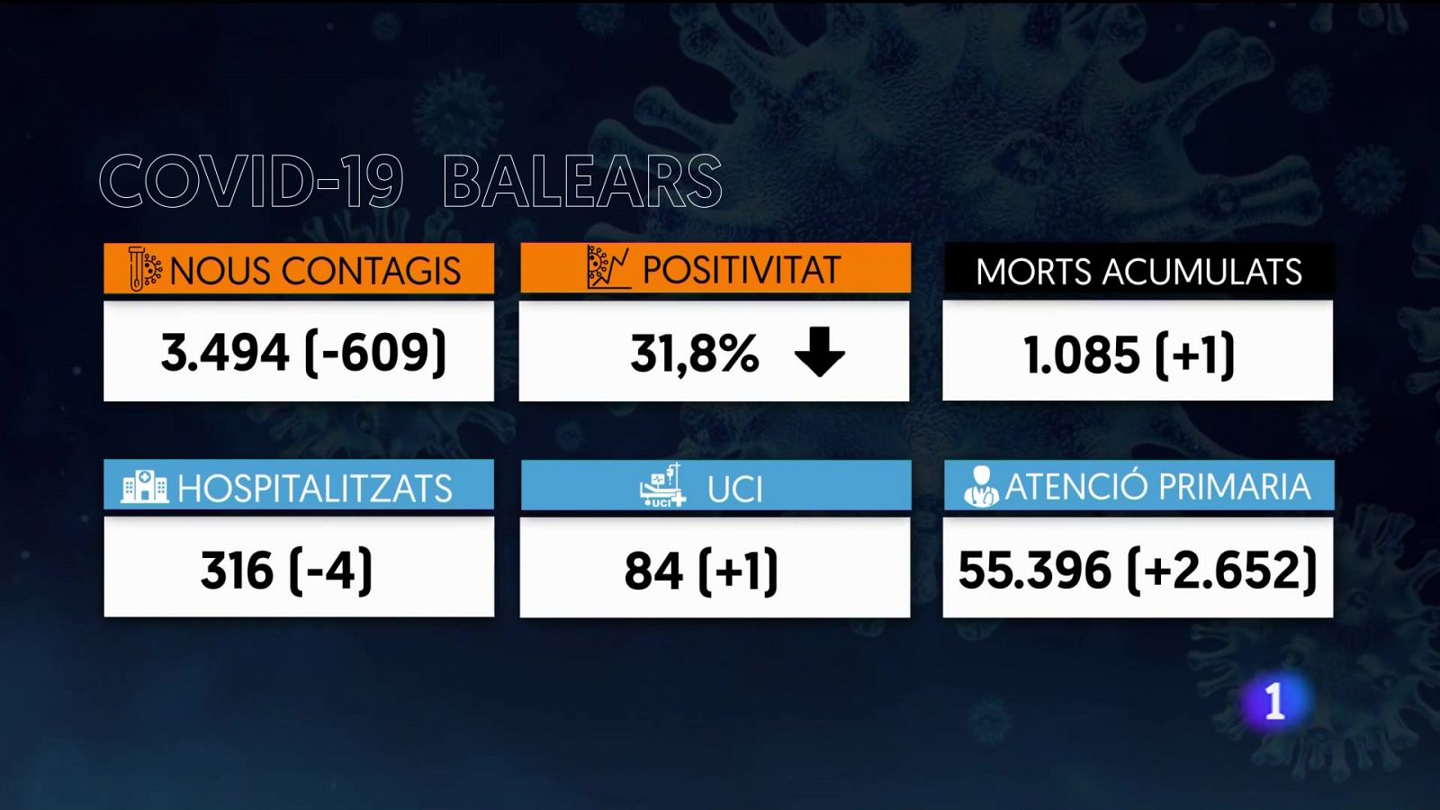 Informatiu Balear: Informatiu Balear 2 - 14/01/22 | RTVE Play