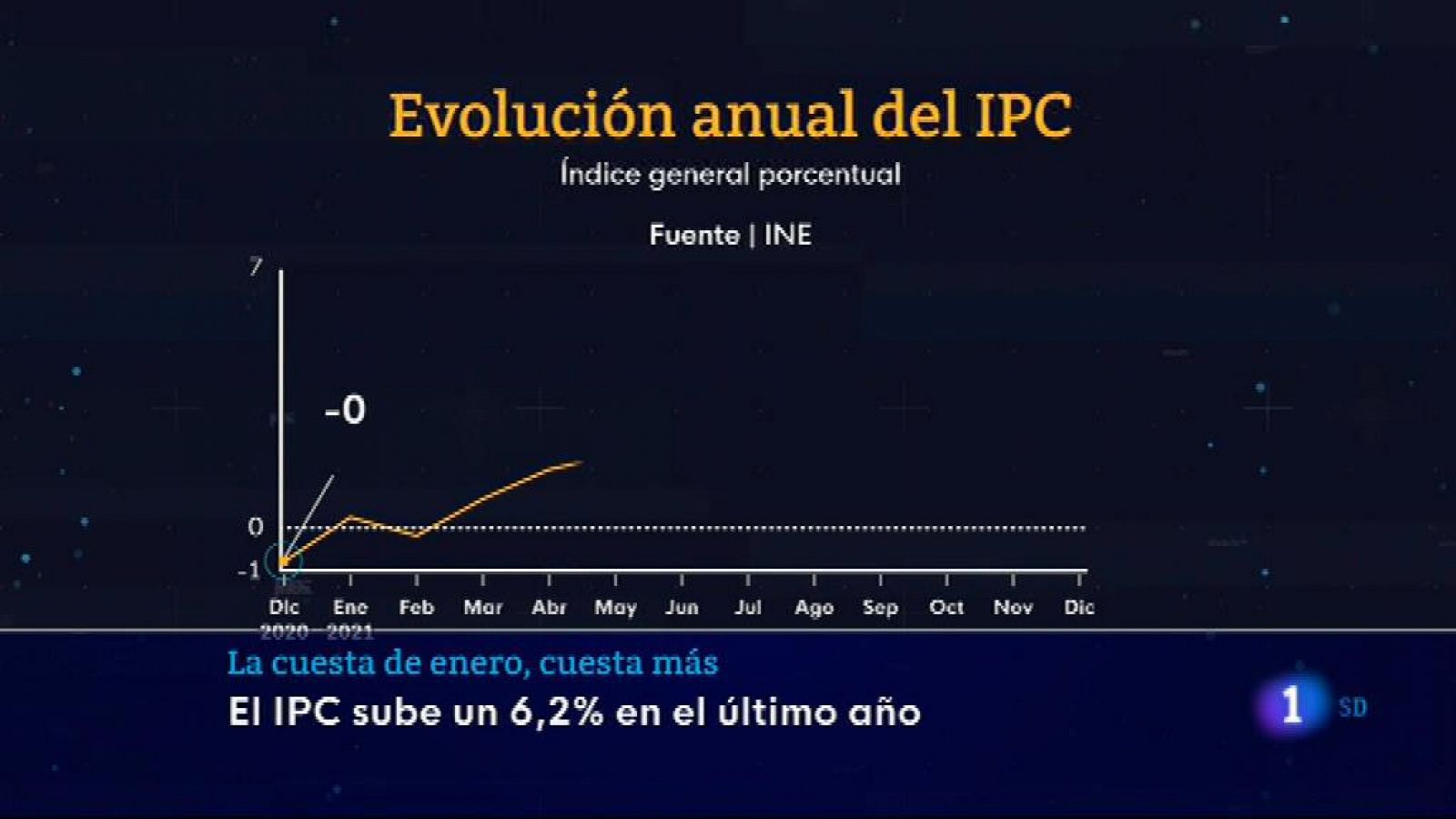 Informativo de Madrid 2 - 14/01/22- RTVE.es       