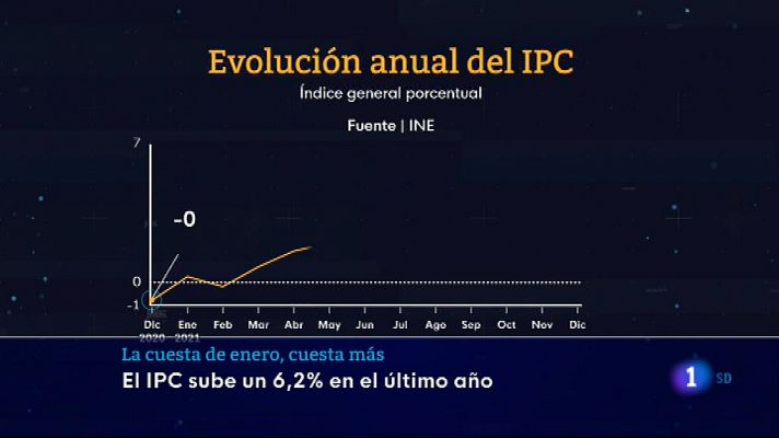 Informativo de Madrid - Informativo de Madrid 2 - 14/01/22