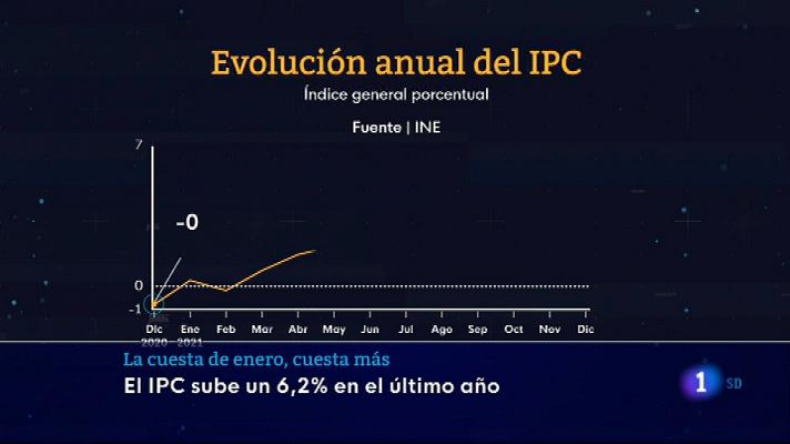 Informativo de Madrid 2 - 14/01/22