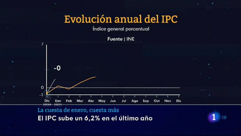  Informativo de Madrid 2 - 14/01/22- ver ahora