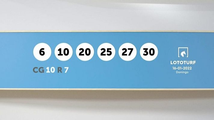 SELAE - Sorteo de la Lotería Lototurf del 16/01/2022