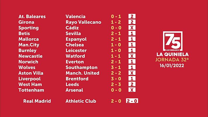Loterías - Sorteo de la Quiniela del 17/01/2022 - Jornada 32