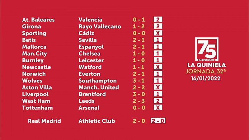 Sorteo de la Quiniela del 17/01/2022 - Jornada 32 - ver ahora