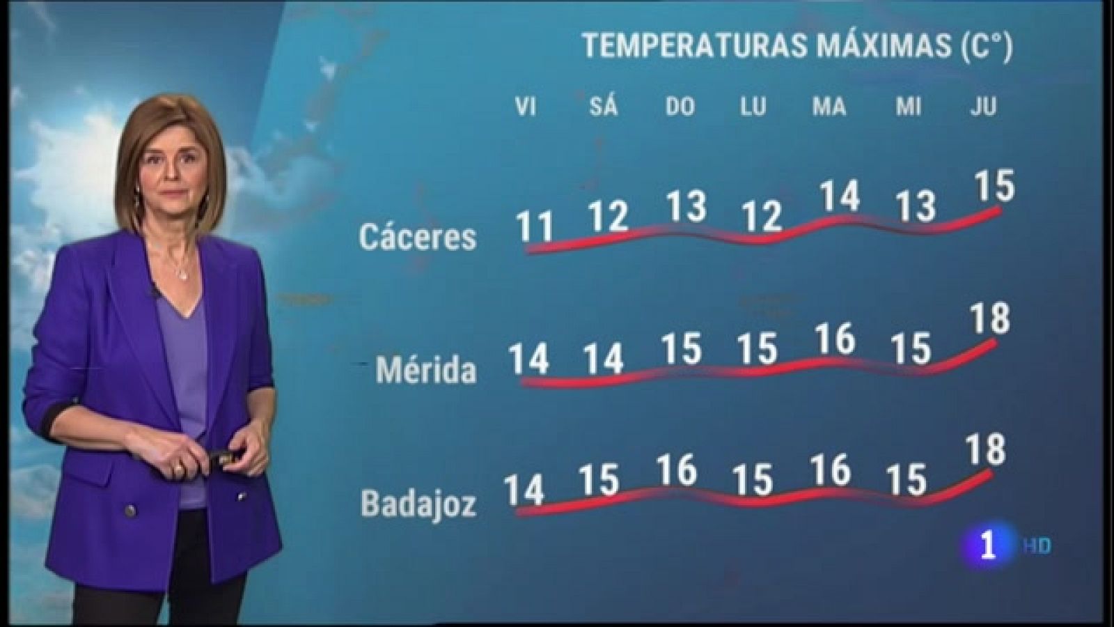 El tiempo en Extremadura - 21/01/2022