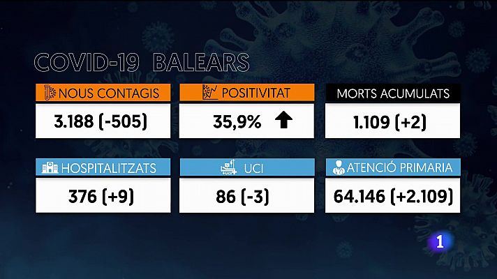 Informatiu Balear 2 - 21/01/22