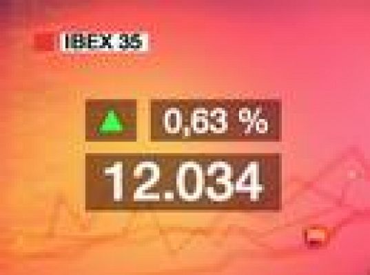  - El Ibex recupera los 12.000 puntos